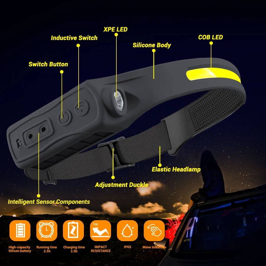 مستشعر حركة المصباح القابل لإع - مراجعة Fishing Light وسعره